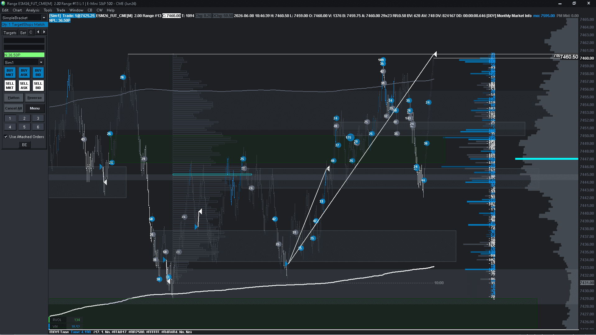 Delta Dynamics study 9 in a live trading session